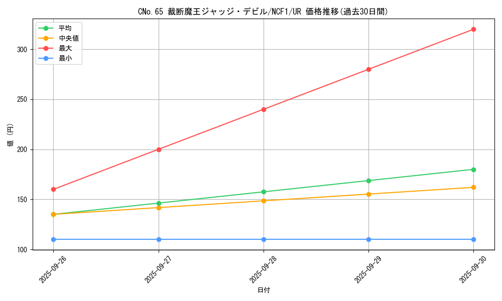 card_7548_series_7049_rarity_7_graph