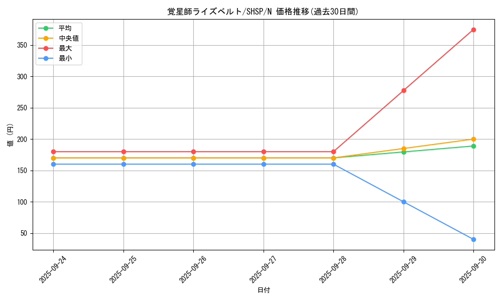 card_7549_series_17468_rarity_1_graph