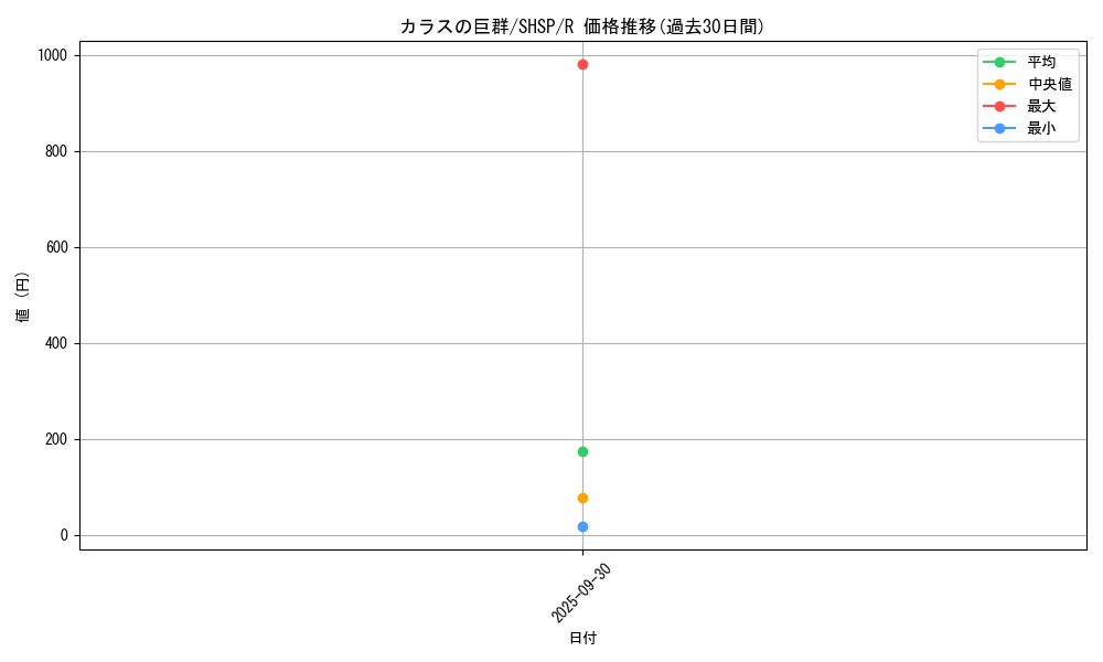 card_7550_series_17468_rarity_62_graph