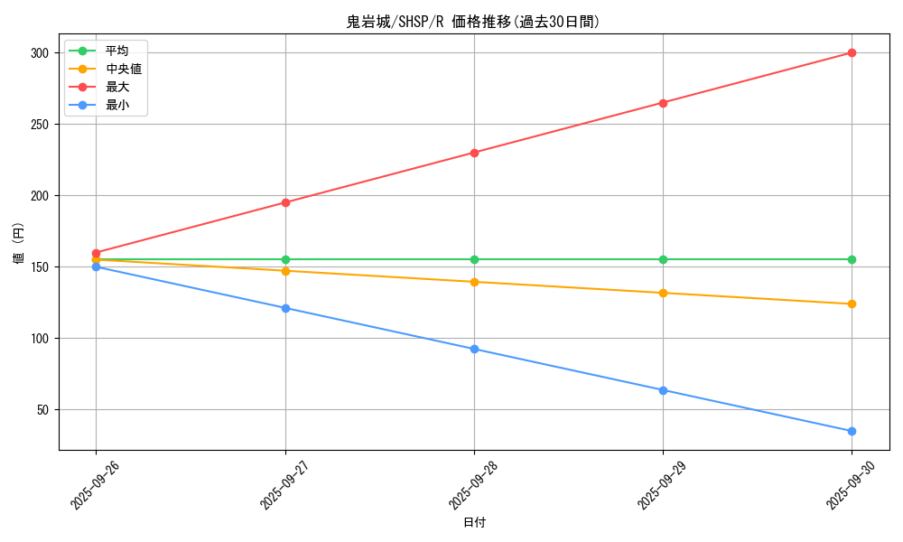 card_7552_series_17468_rarity_62_graph