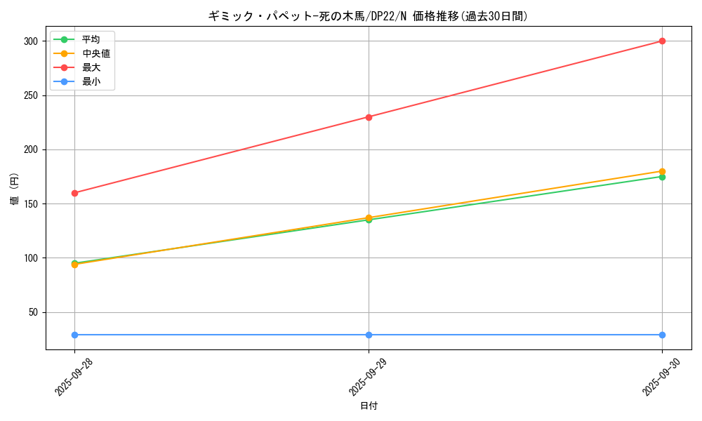 card_7555_series_8789_rarity_1_graph