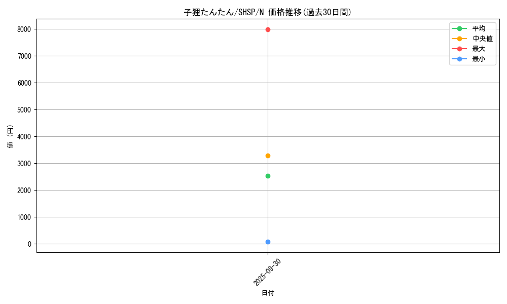 card_7561_series_17468_rarity_1_graph