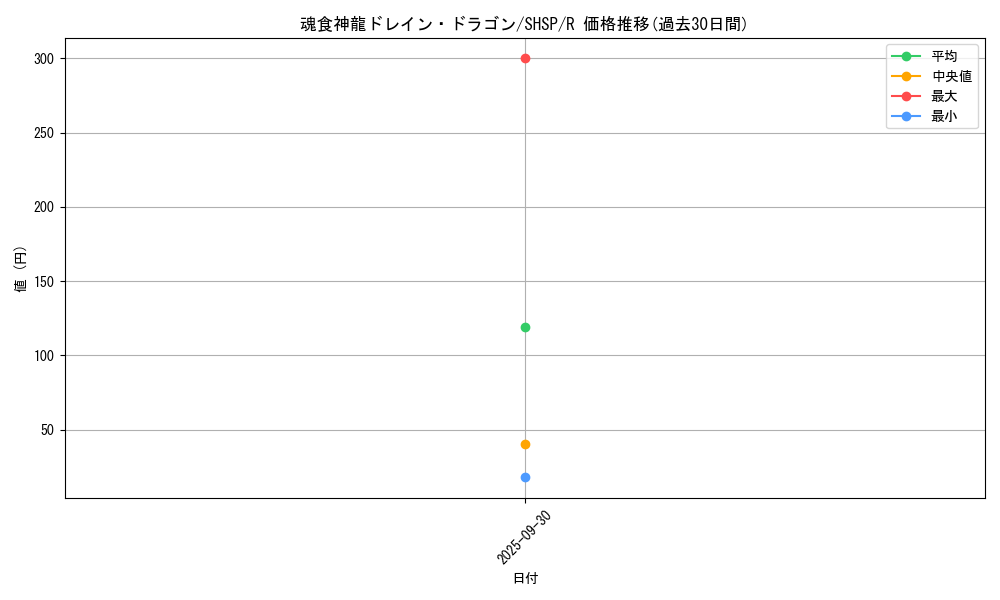 card_7563_series_17468_rarity_62_graph