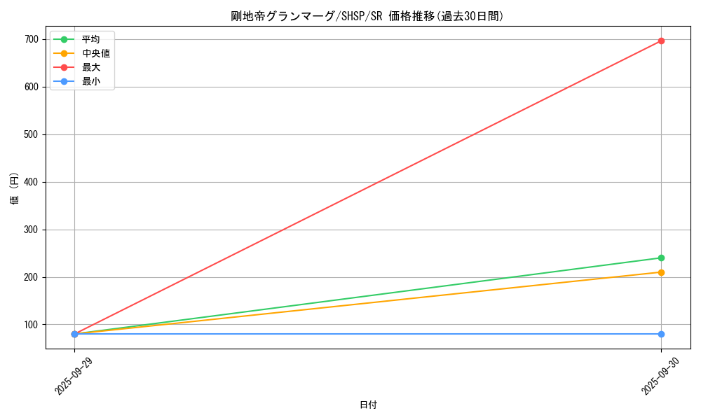 card_7564_series_17468_rarity_3_graph