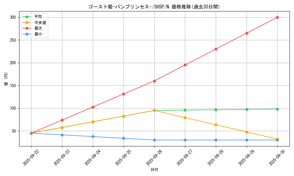 card_7565_series_17468_rarity_1_graph