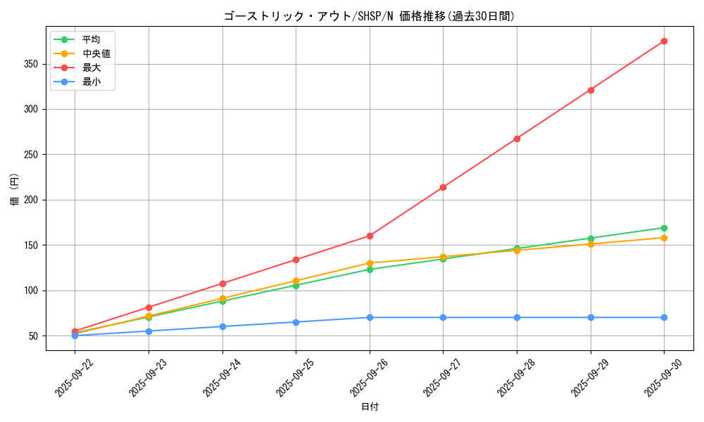 card_7566_series_17468_rarity_1_graph