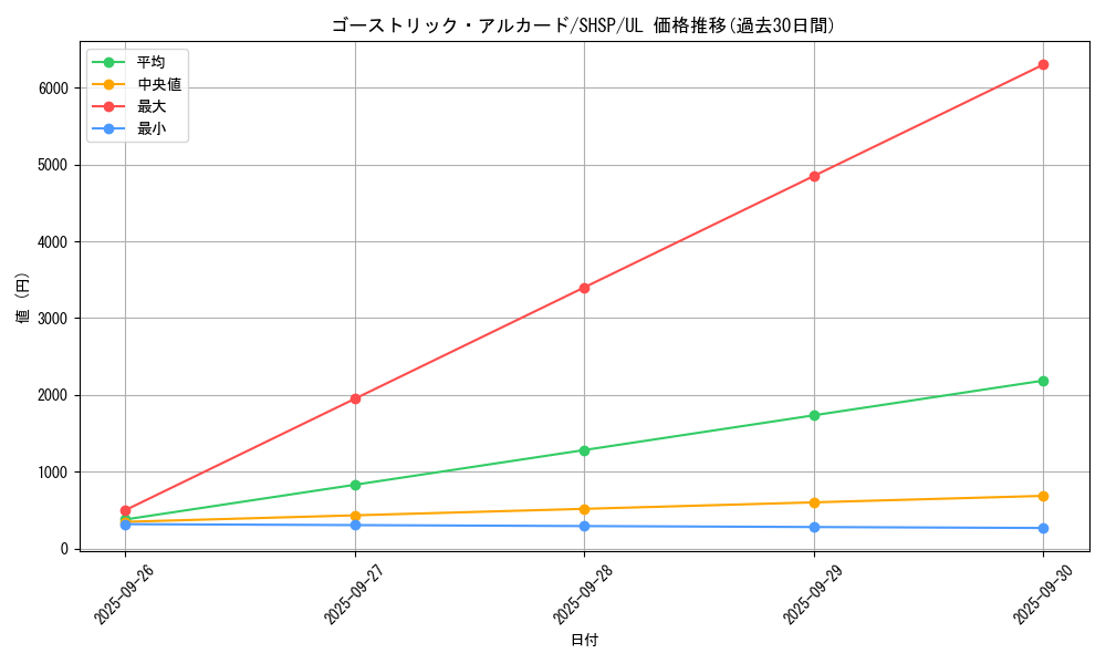 card_7567_series_17468_rarity_77_graph