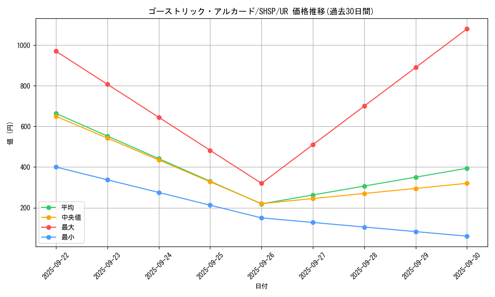 card_7567_series_17468_rarity_7_graph