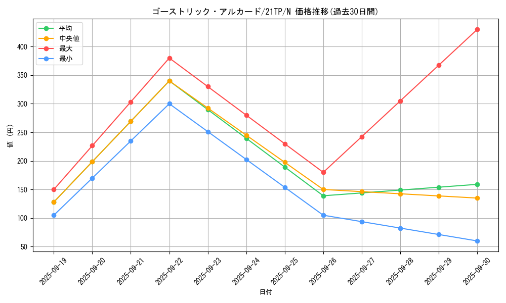card_7567_series_8005_rarity_1_graph