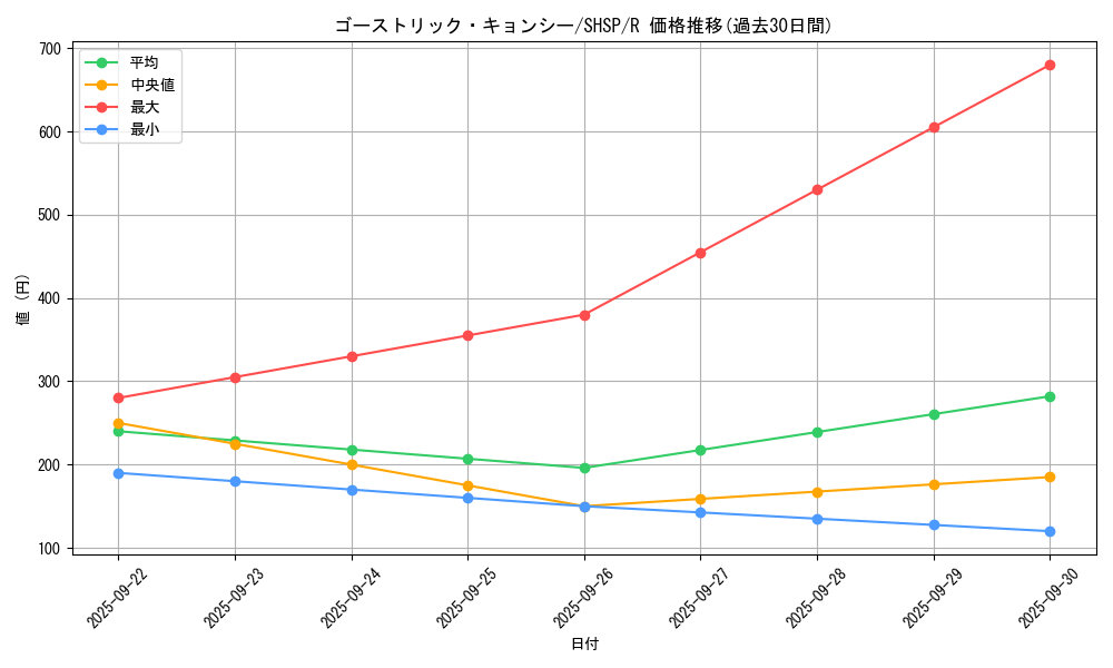 card_7568_series_17468_rarity_62_graph