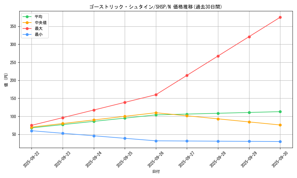 card_7569_series_17468_rarity_1_graph