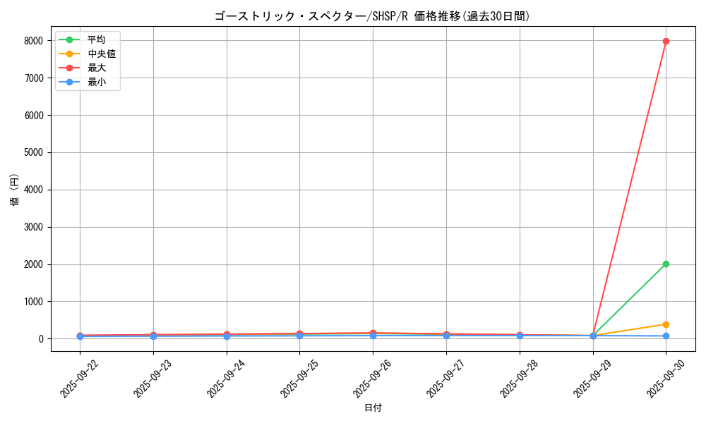 card_7570_series_17468_rarity_62_graph