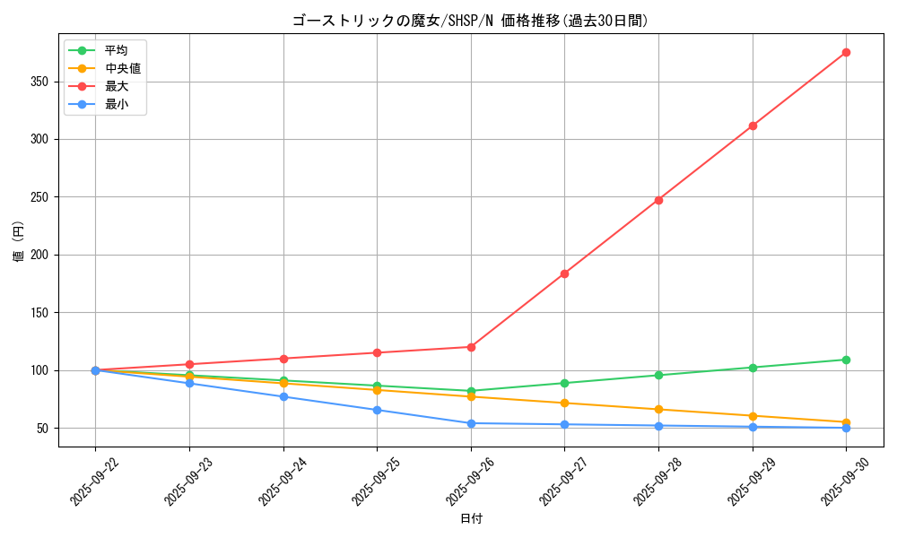 card_7571_series_17468_rarity_1_graph