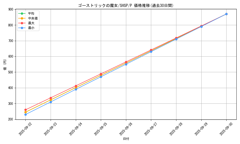 card_7571_series_17514_rarity_2_graph