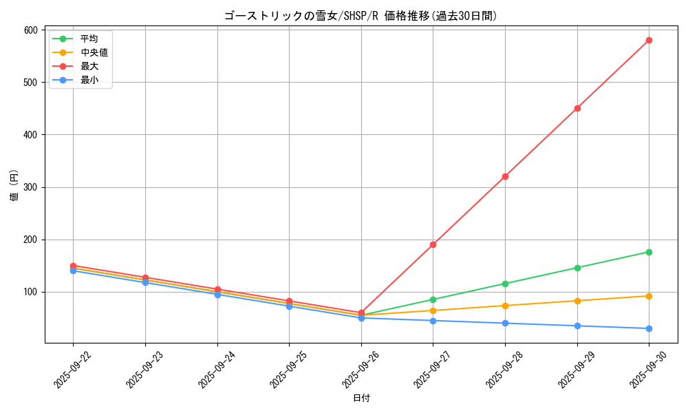 card_7572_series_17468_rarity_62_graph