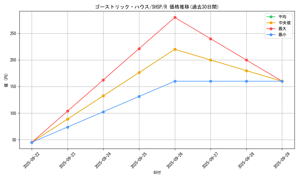 card_7573_series_17468_rarity_62_graph