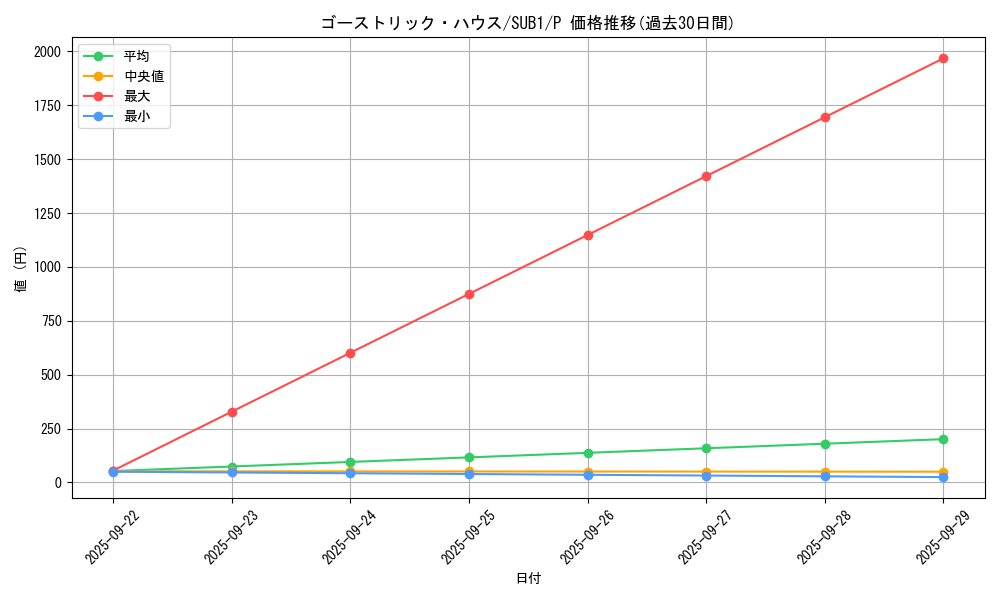 card_7573_series_3089_rarity_2_graph
