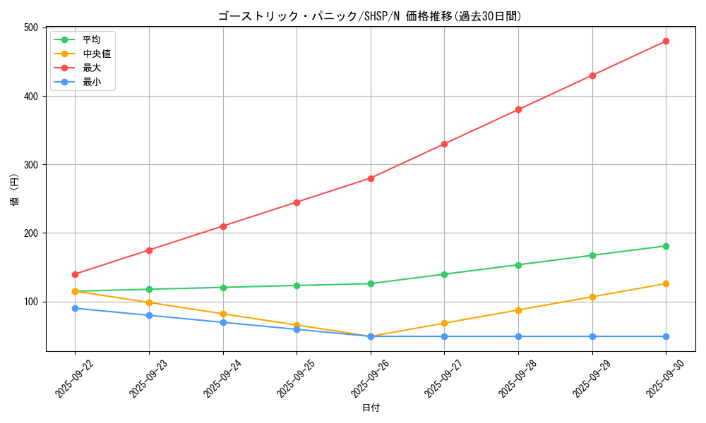 card_7574_series_17468_rarity_1_graph