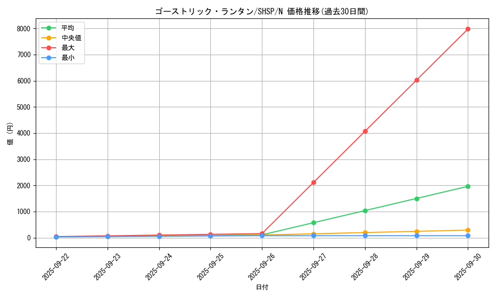 card_7575_series_17468_rarity_1_graph