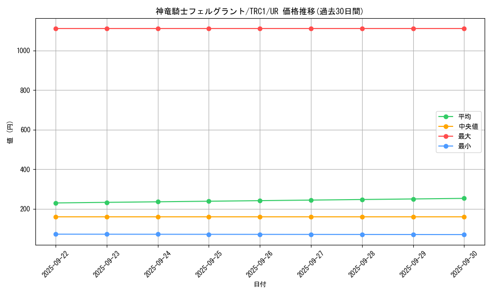card_7577_series_16616_rarity_7_graph