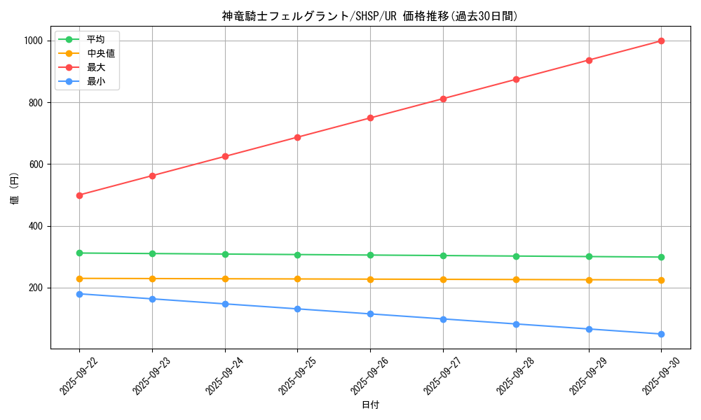 card_7577_series_17468_rarity_7_graph