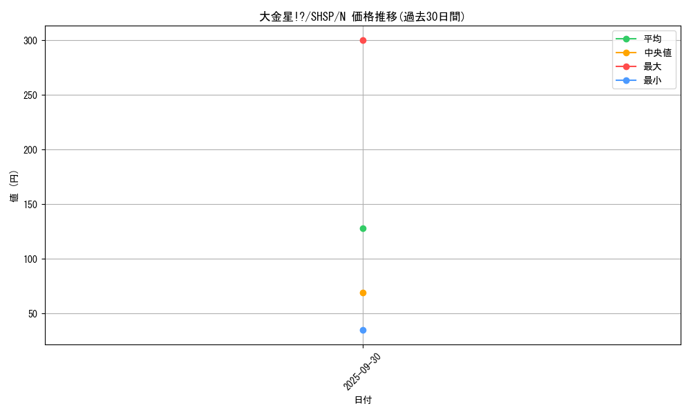 card_7581_series_17468_rarity_1_graph