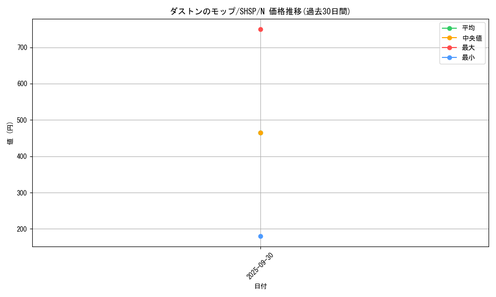 card_7582_series_17468_rarity_1_graph
