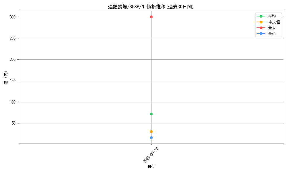 card_7583_series_17468_rarity_1_graph