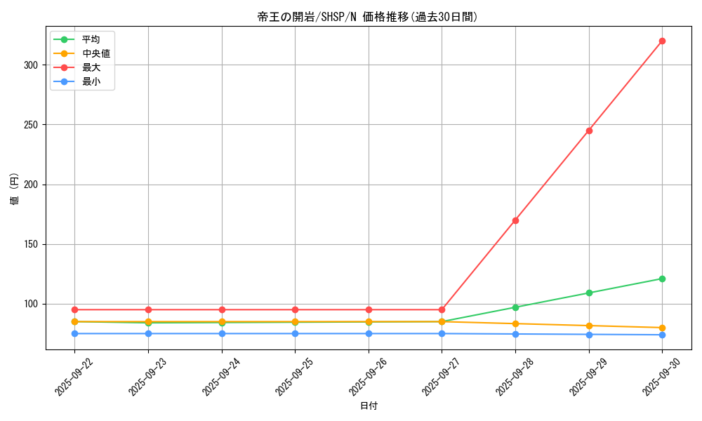 card_7586_series_17468_rarity_1_graph