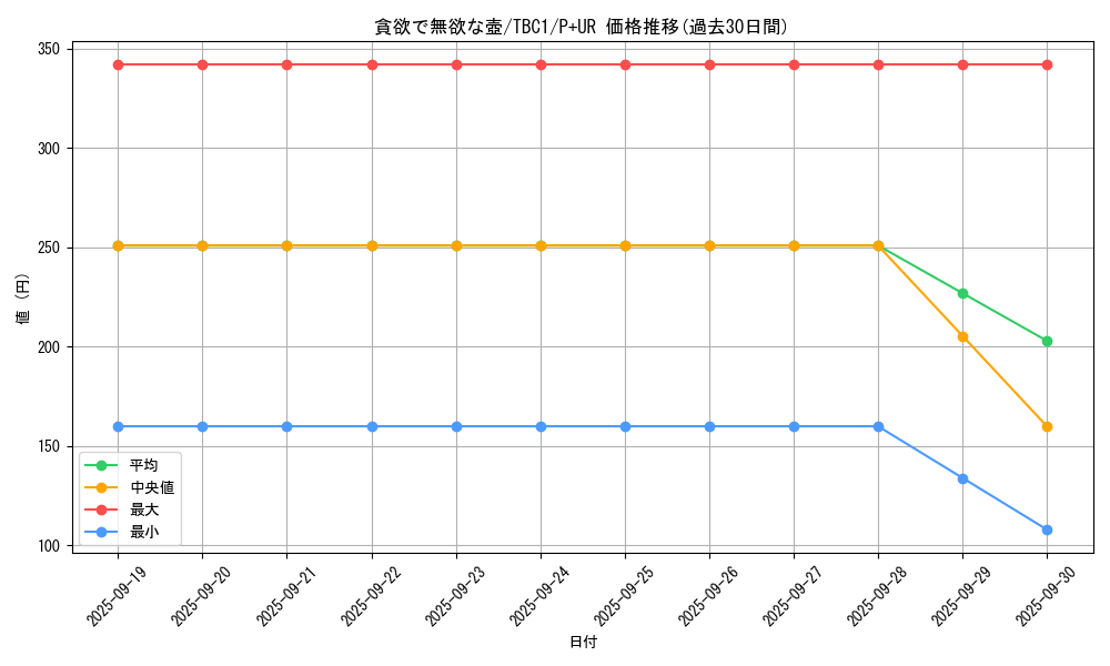 card_7588_series_6389_rarity_495_graph
