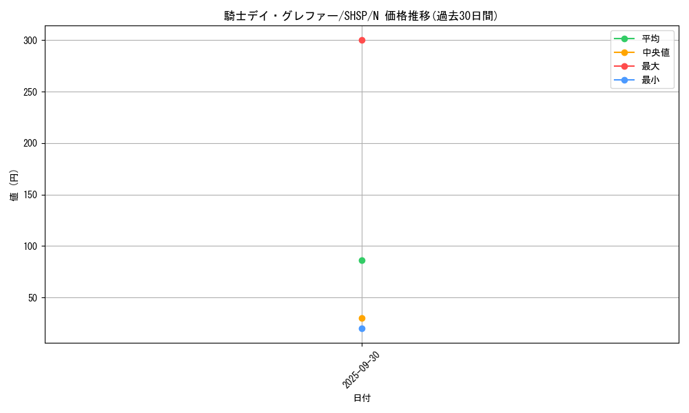 card_7589_series_17468_rarity_1_graph
