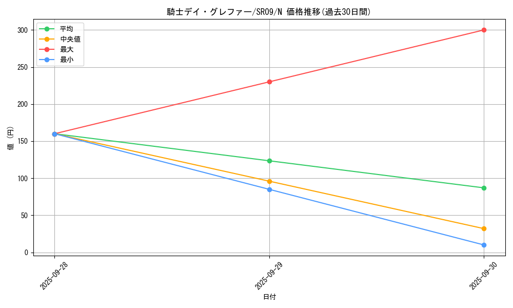 card_7589_series_8237_rarity_1_graph
