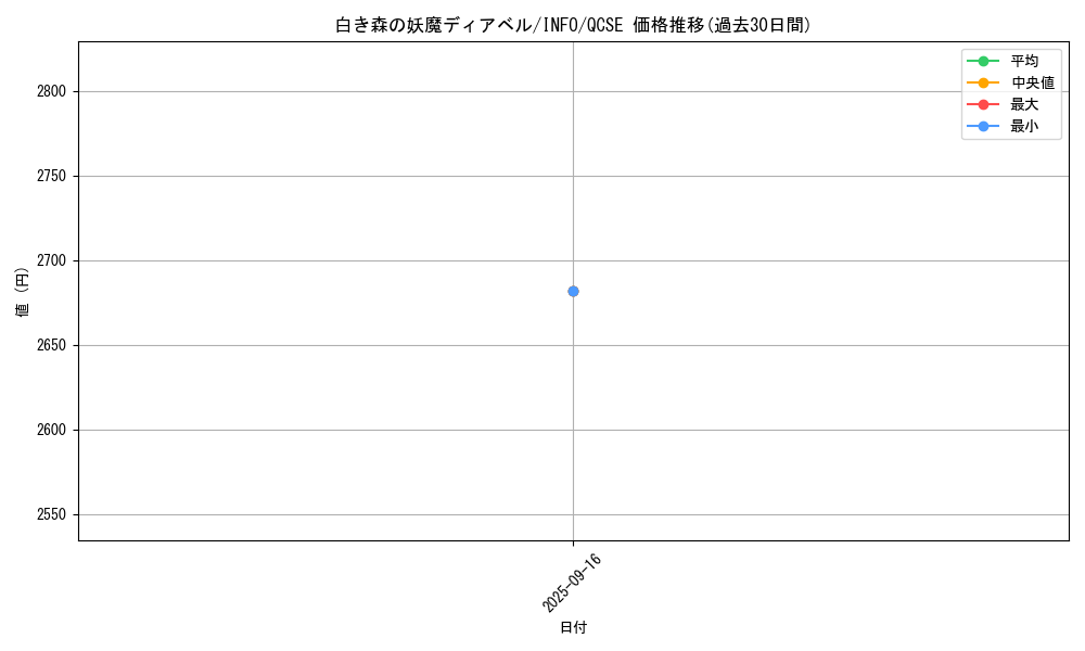 card_758_series_1385_rarity_408_graph