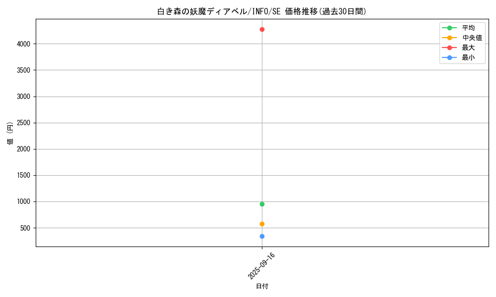 card_758_series_1385_rarity_5_graph