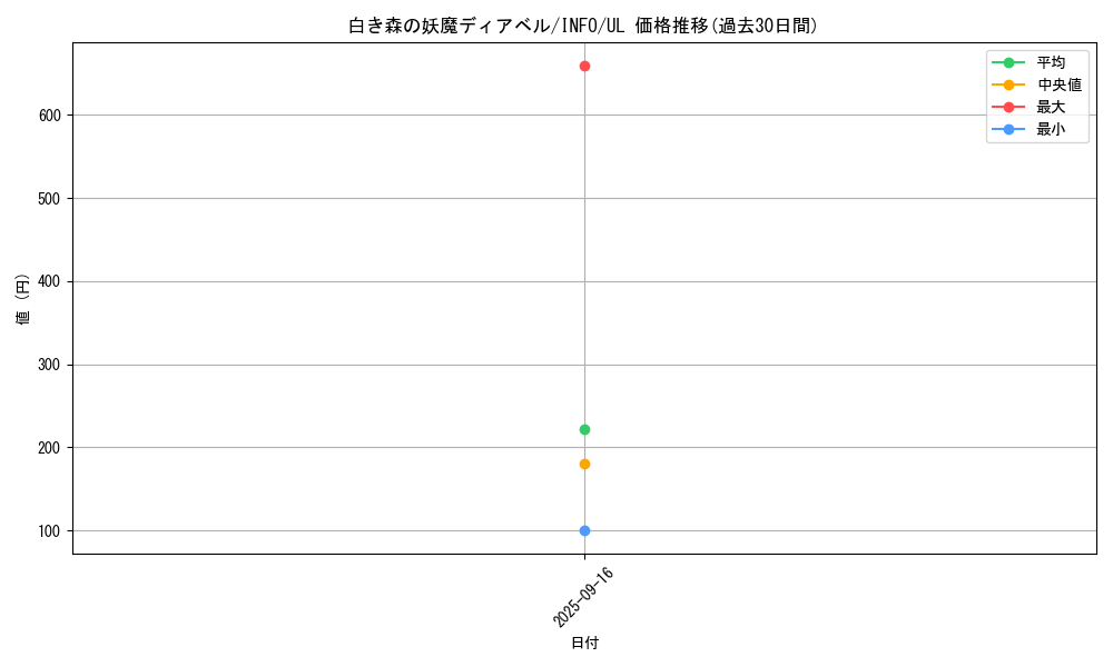card_758_series_1385_rarity_77_graph