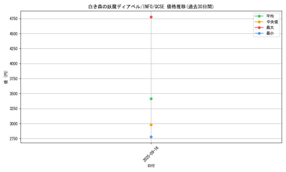 card_758_series_1392_rarity_408_graph