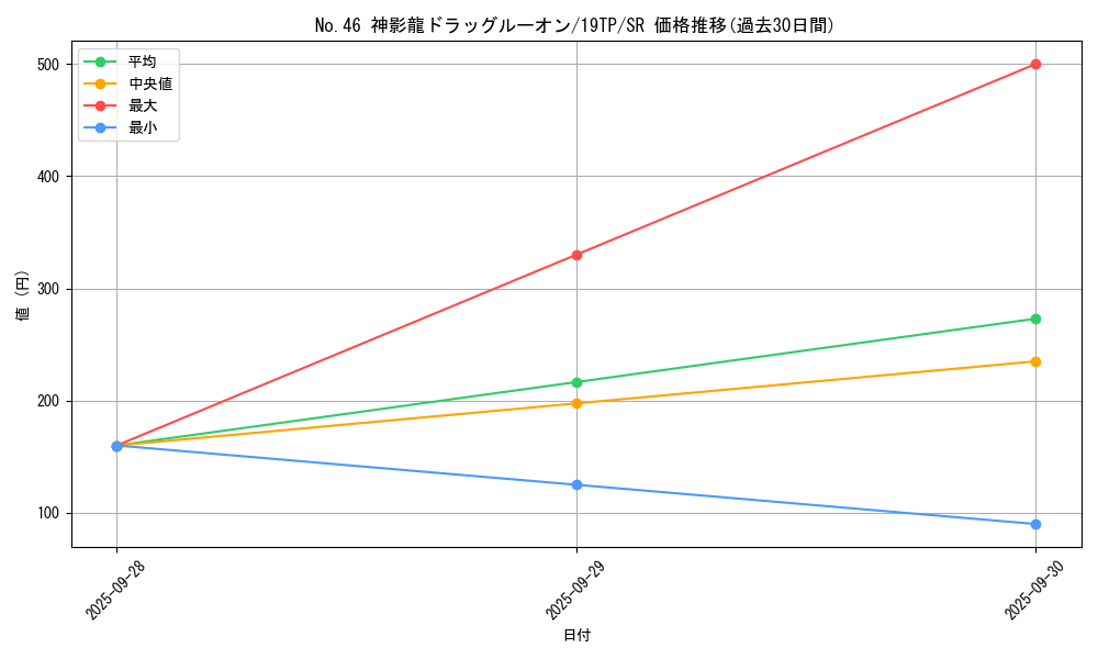 card_7592_series_12471_rarity_3_graph