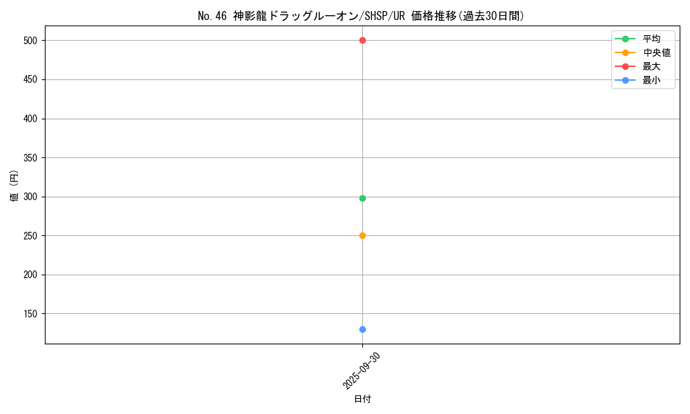 card_7592_series_17468_rarity_7_graph