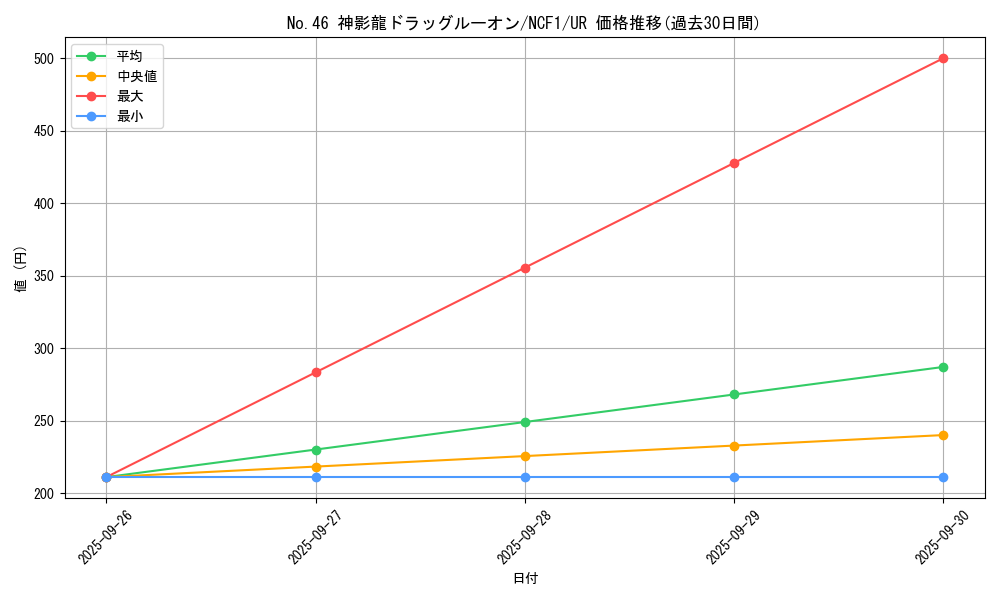 card_7592_series_7049_rarity_7_graph