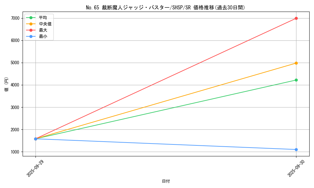 card_7593_series_17468_rarity_3_graph