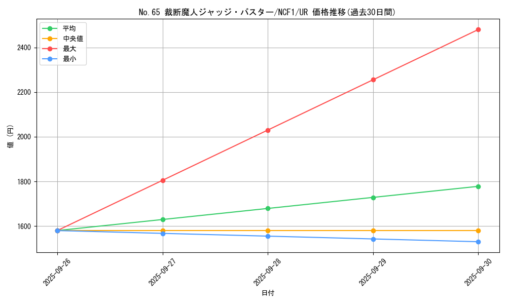 card_7593_series_7049_rarity_7_graph