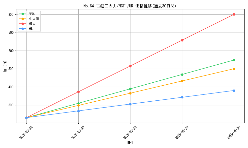 card_7594_series_7049_rarity_7_graph