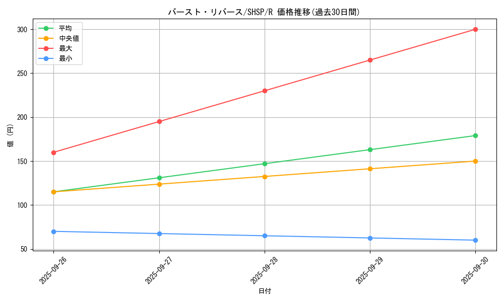 card_7595_series_17468_rarity_62_graph
