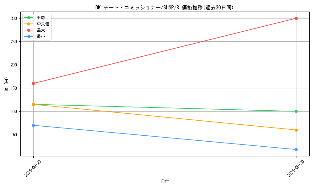 card_7596_series_17468_rarity_62_graph