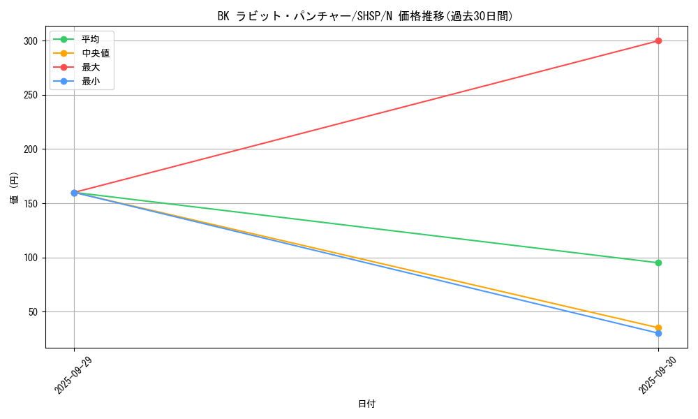 card_7597_series_17468_rarity_1_graph