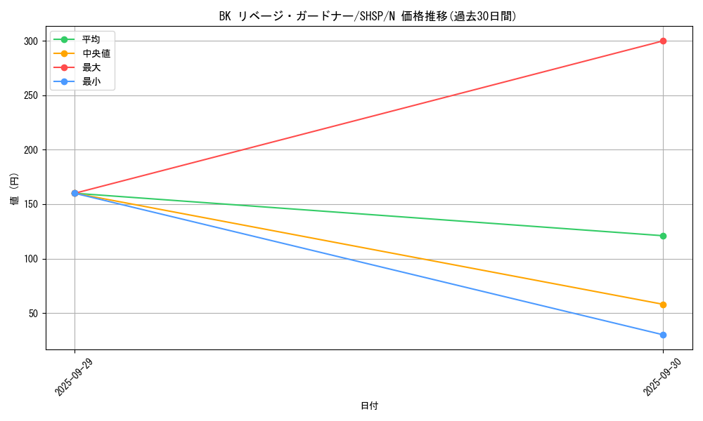 card_7598_series_17468_rarity_1_graph