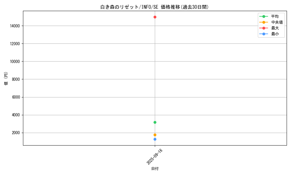 card_759_series_1385_rarity_5_graph