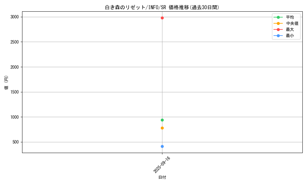 card_759_series_1392_rarity_3_graph