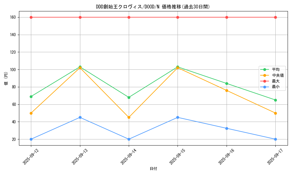 card_75_series_62_rarity_1_graph