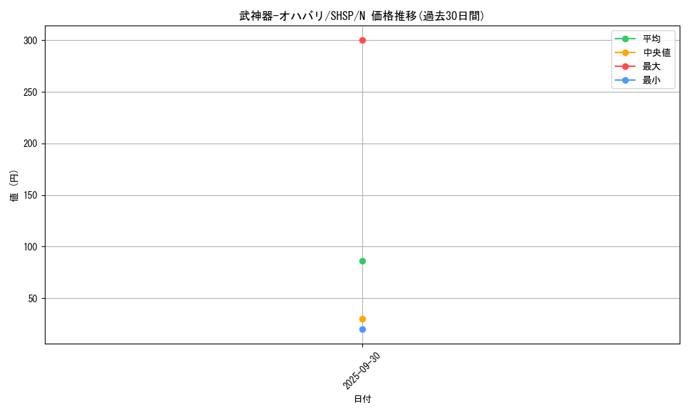 card_7602_series_17468_rarity_1_graph